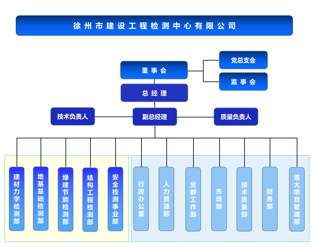 組織架構.png